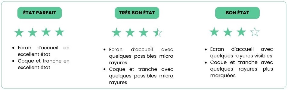 grades reconditionné_recommerce_conforama suisse.jpg
