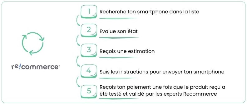reconditionné_recommerce_conforama ssuisse_.jpg