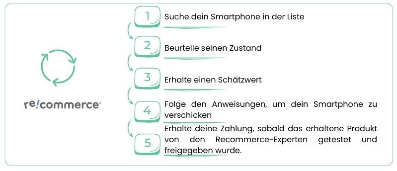refurbished_recommerce_conforama schweiz_.jpg