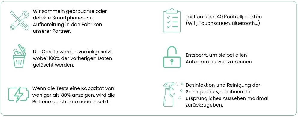 refurbished smartphone_recommerce_conforama schweiz.jpg