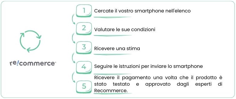ricondizionato_recommerce_conforama svizzera.jpg