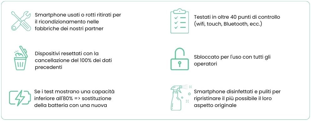 smartphone ricondizionati_recommerce_conforama svizzera.jpg