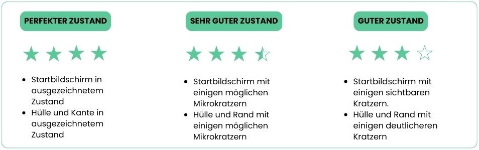 zustant refurbished_recommerce_conforama schweiz.jpg
